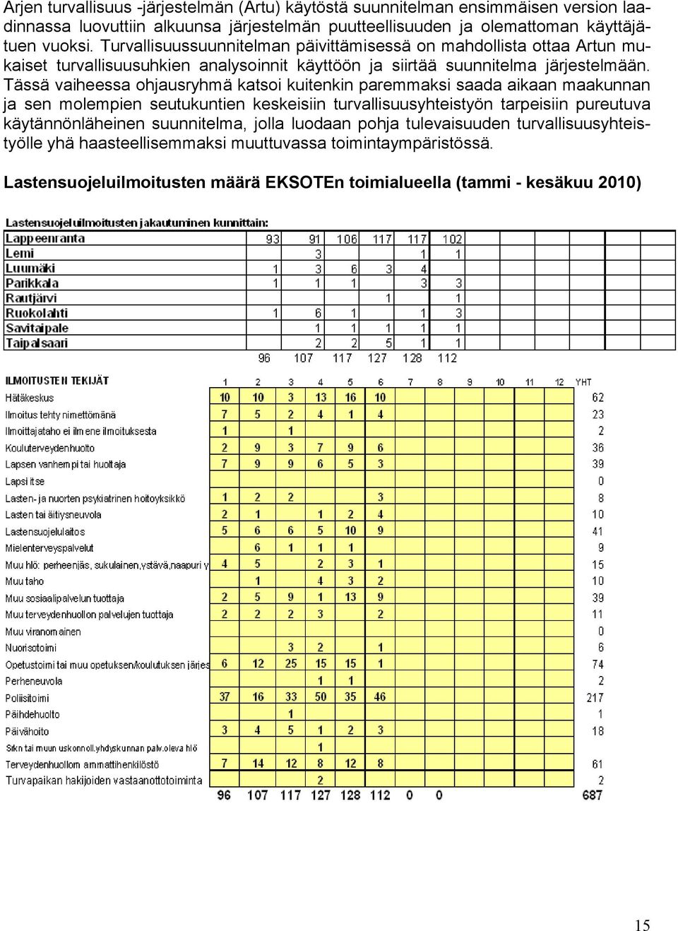 Tässä vaiheessa ohjausryhmä katsoi kuitenkin paremmaksi saada aikaan maakunnan ja sen molempien seutukuntien keskeisiin turvallisuusyhteistyön tarpeisiin pureutuva käytännönläheinen