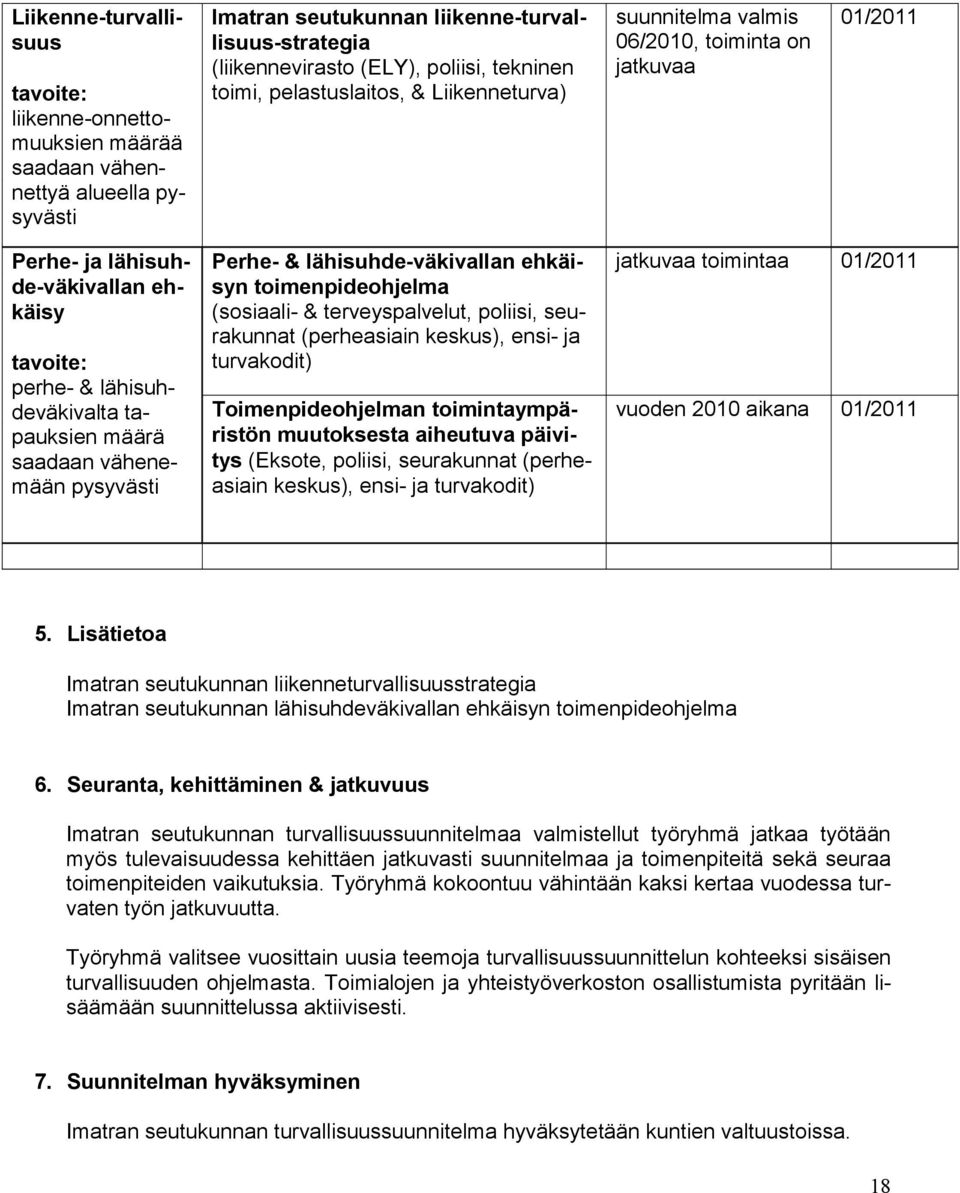 vähenemään pysyvästi Perhe- & lähisuhde-väkivallan ehkäisyn toimenpideohjelma (sosiaali- & terveyspalvelut, poliisi, seurakunnat (perheasiain keskus), ensi- ja turvakodit) Toimenpideohjelman