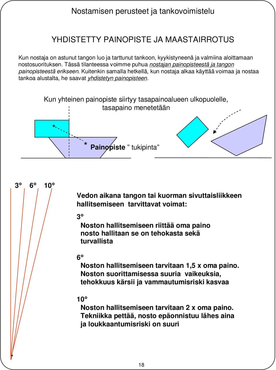 Kuitenkin samalla hetkellä, kun nostaja alkaa käyttää voimaa ja nostaa tankoa alustalta, he saavat yhdistetyn painopisteen.