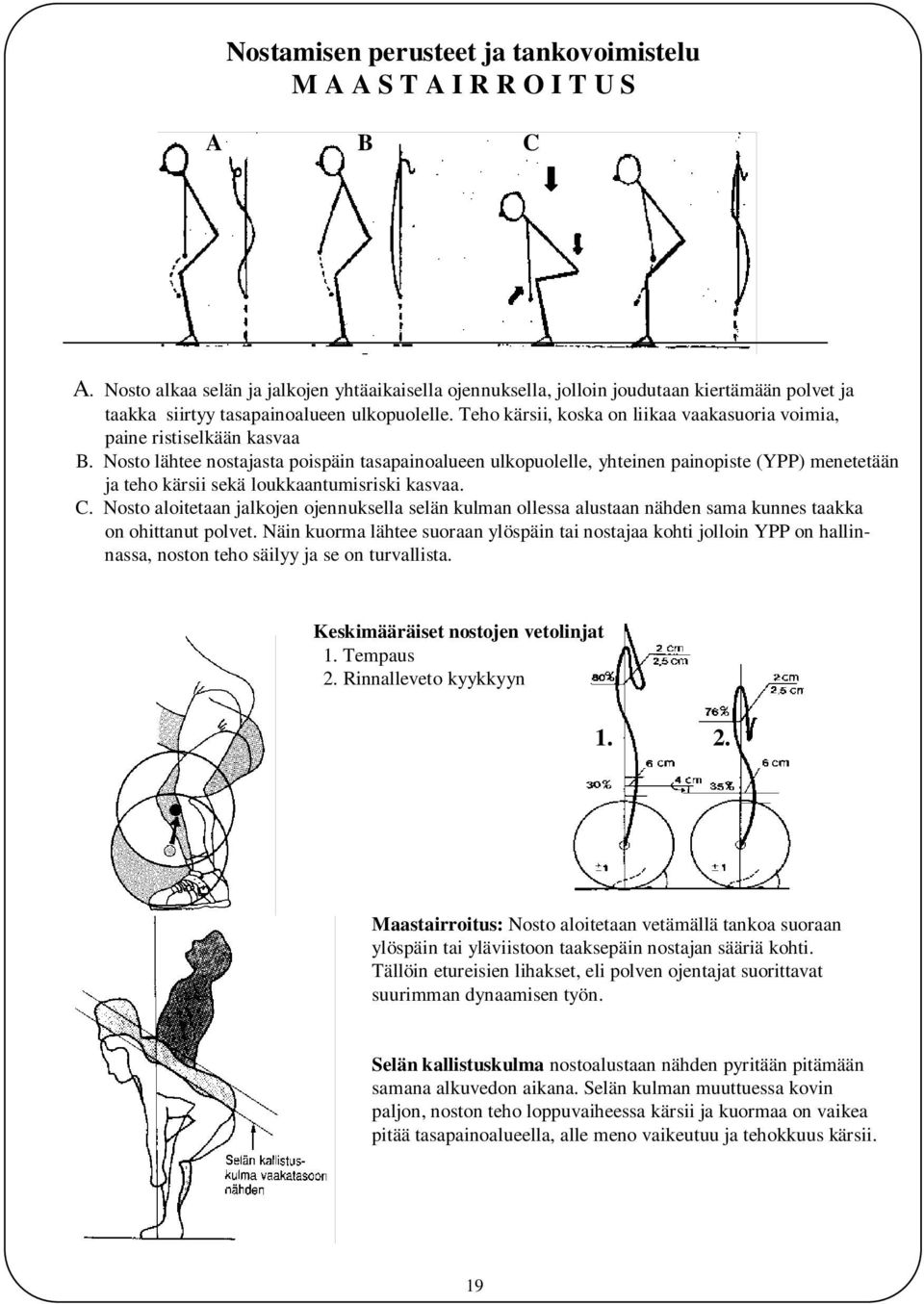 Nosto lähtee nostajasta poispäin tasapainoalueen ulkopuolelle, yhteinen painopiste (YPP) menetetään ja teho kärsii sekä loukkaantumisriski kasvaa. C.