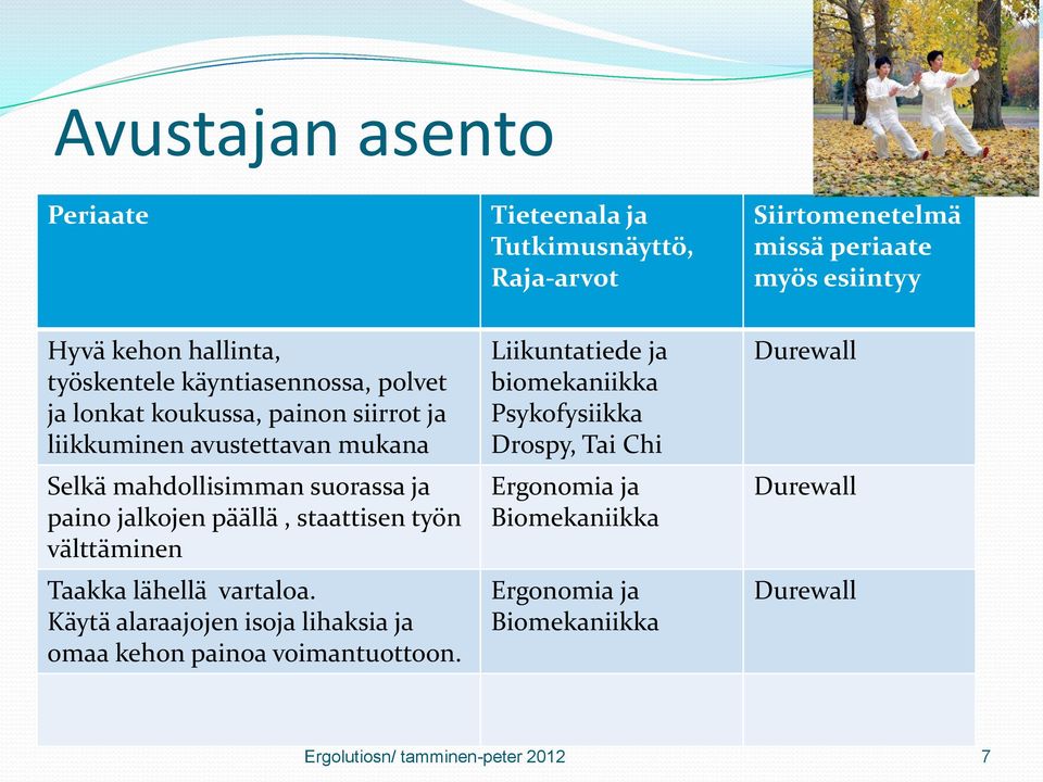 päällä, staattisen työn välttäminen Taakka lähellä vartaloa. Käytä alaraajojen isoja lihaksia ja omaa kehon painoa voimantuottoon.