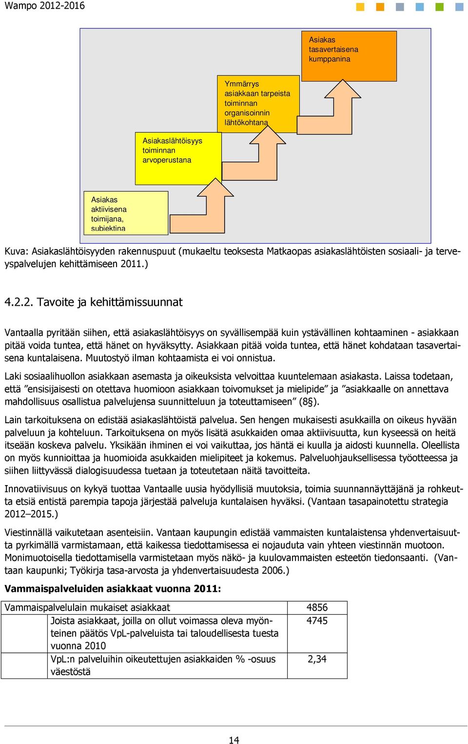 11.) 4.2.2. Tavoite ja kehittämissuunnat Vantaalla pyritään siihen, että asiakaslähtöisyys on syvällisempää kuin ystävällinen kohtaaminen - asiakkaan pitää voida tuntea, että hänet on hyväksytty.