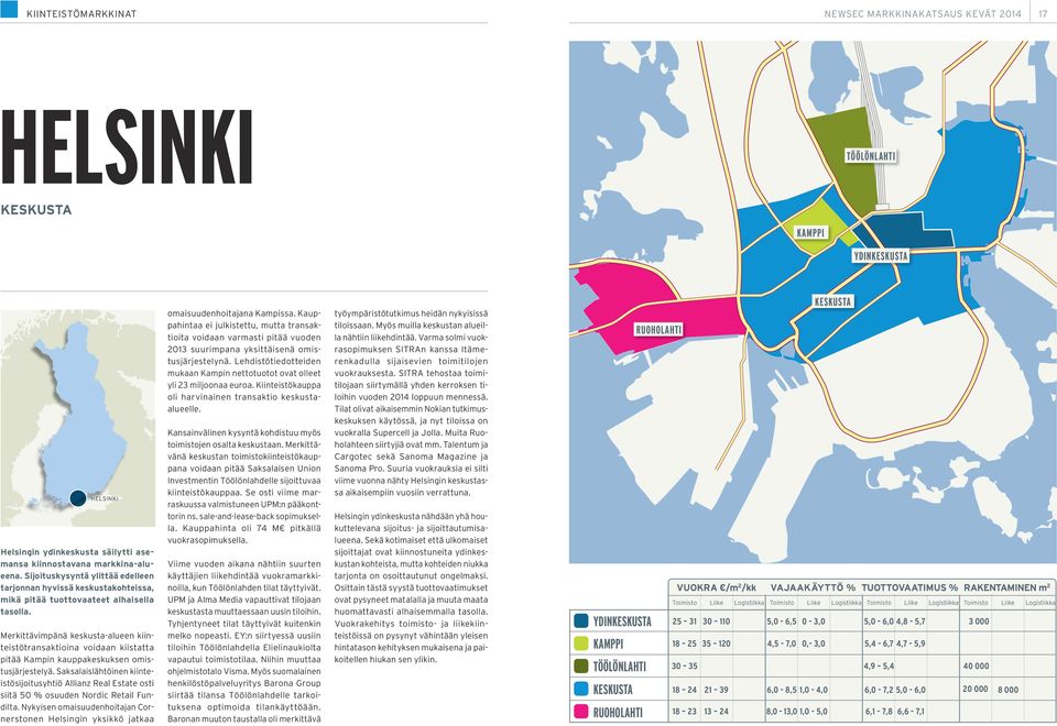 Merkittävimpänä keskusta-alueen kiinteistötransaktioina voidaan kiistatta pitää Kampin kauppakeskuksen omistusjärjestelyä.