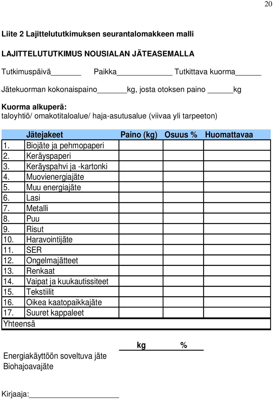 Biojäte ja pehmopaperi 2. Keräyspaperi 3. Keräyspahvi ja -kartonki 4. Muovienergiajäte 5. Muu energiajäte 6. Lasi 7. Metalli 8. Puu 9. Risut 10. Haravointijäte 11.