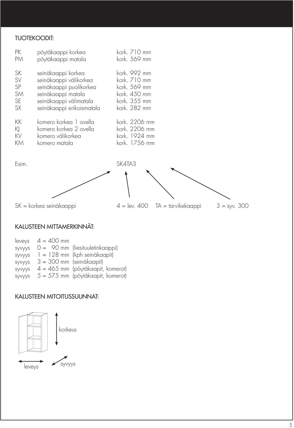 2206 mm KV komero välikorkea kork. 1924 mm KM komero matala kork. 1756 mm Esim. SK4TA3 SK = korkea seinäkaappi 4 = lev. 400 TA = tarvikekaappi 3 = syv.