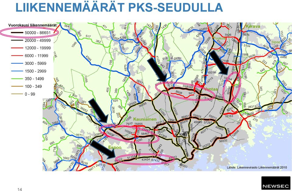 liikennemäärät: Lähde: