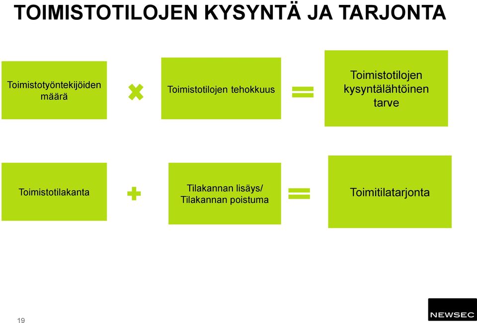 tehokkuus Toimistotilojen kysyntälähtöinen tarve