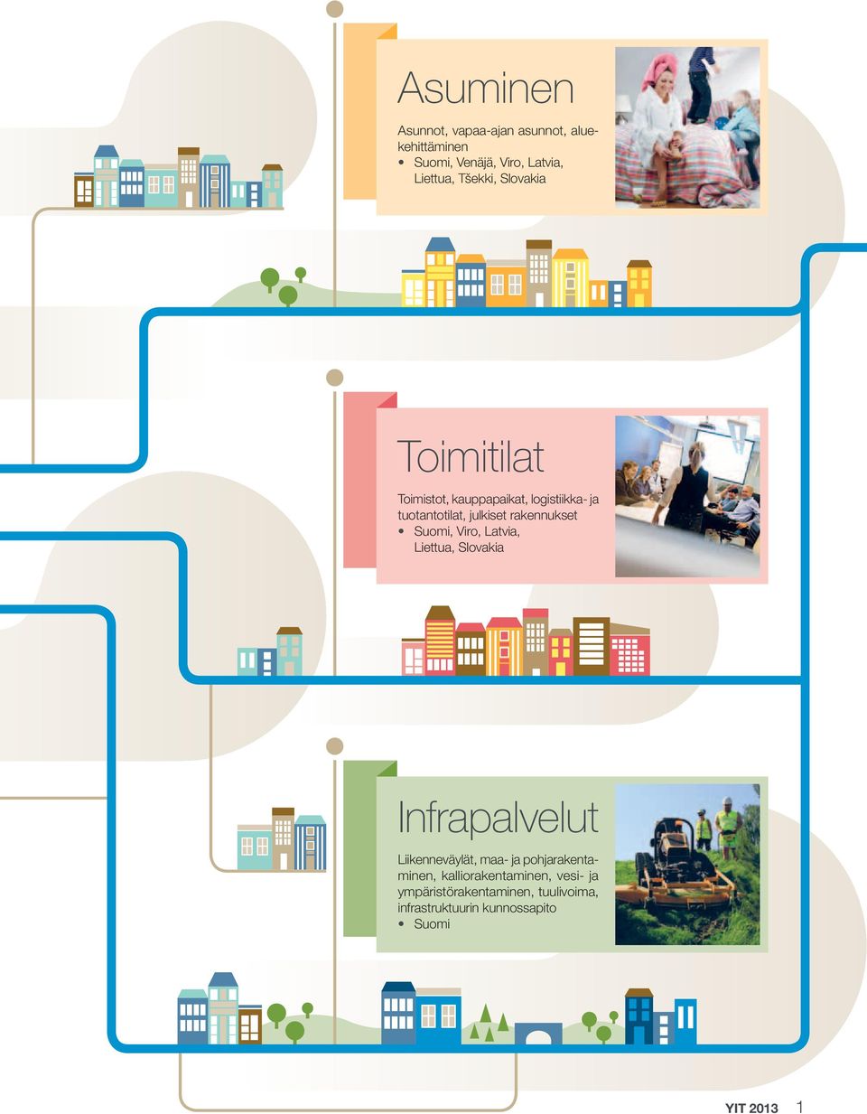 Suomi, Viro, Latvia, Liettua, Slovakia Infrapalvelut Liikenneväylät, maa- ja pohjarakentaminen,