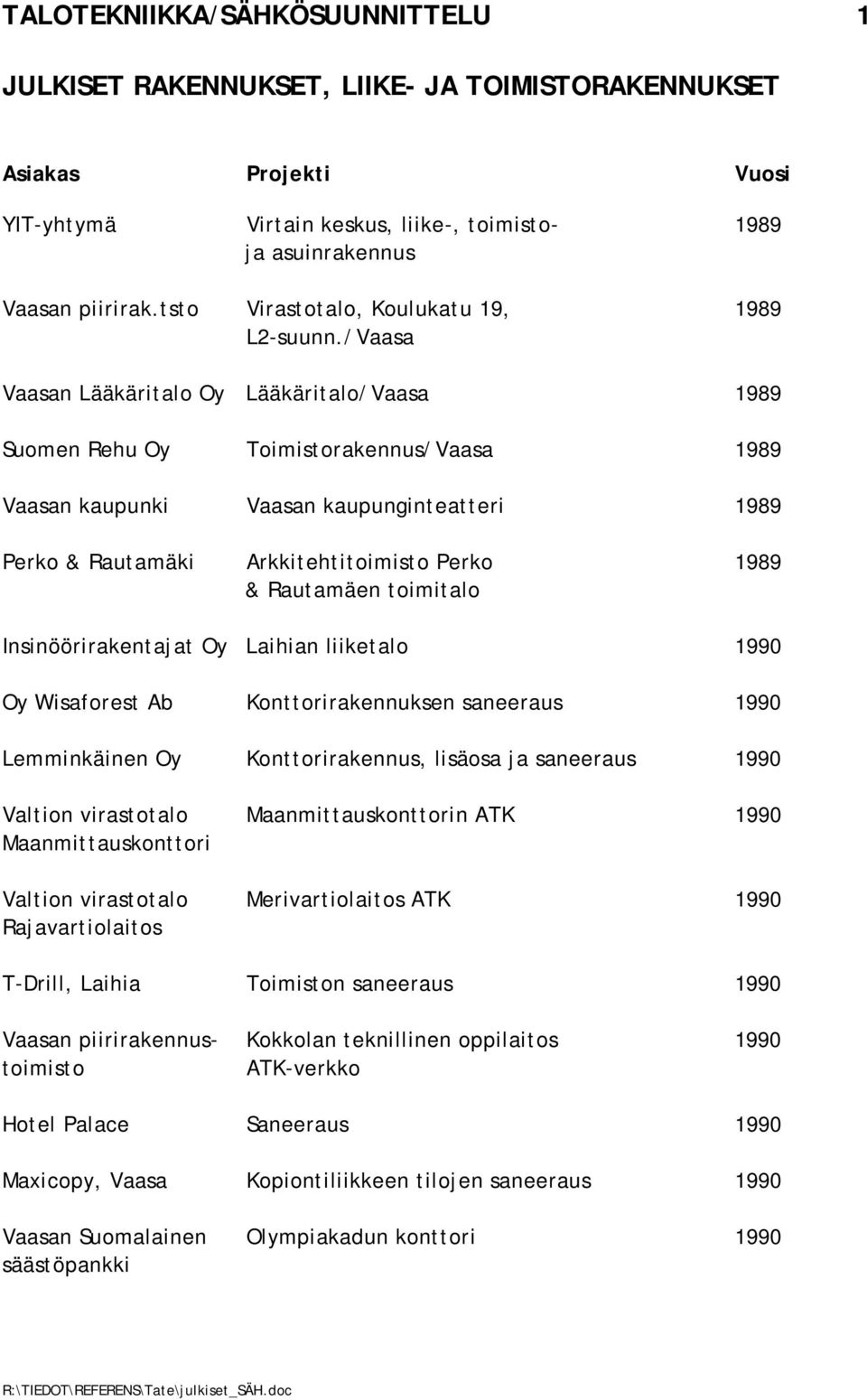 toimitalo Insinöörirakentajat Laihian liiketalo 1990 Wisaforest Ab Konttorirakennuksen saneeraus 1990 Lemminkäinen Konttorirakennus, lisäosa ja saneeraus 1990 Valtion virastotalo Maanmittauskonttorin