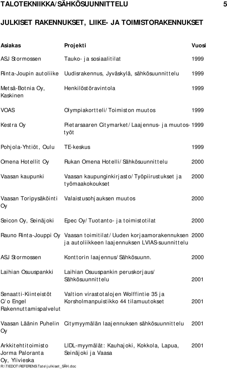 Vaasan kaupunki Vaasan kaupunginkirjasto/työpiirustukset ja 2000 työmaakokoukset Vaasan Toripysäköinti Valaistusohjauksen muutos 2000 Seicon, Seinäjoki Epec /Tuotanto- ja toimistotilat 2000 Rauno