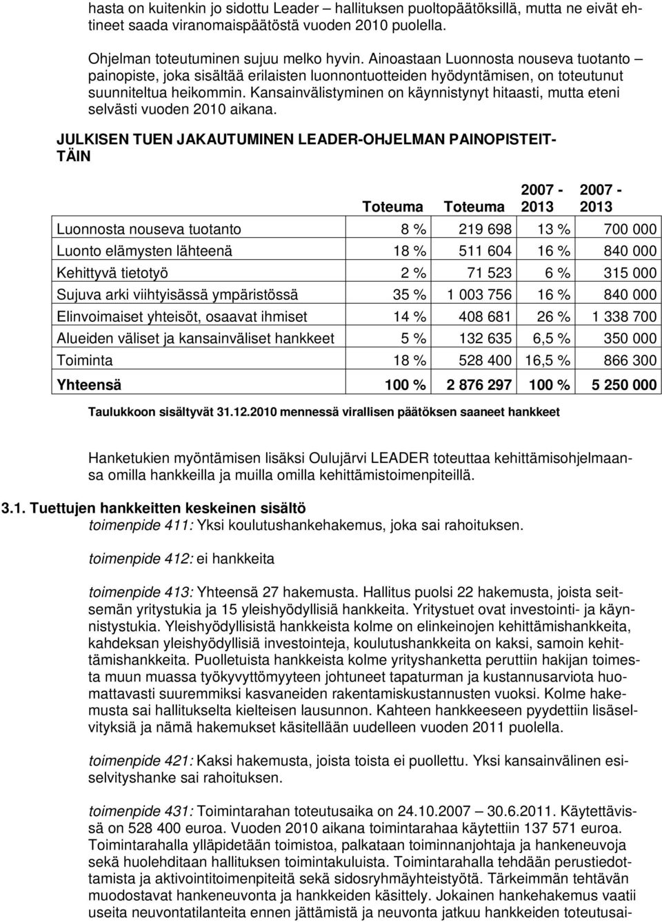 Kansainvälistyminen on käynnistynyt hitaasti, mutta eteni selvästi vuoden 2010 aikana. JULKISEN TUEN JAKAUTUMINEN LEADER-OHJELMAN PAINOPISTEIT- TÄIN Toteuma Toteuma 2007-2013 Taulukkoon sisältyvät 31.