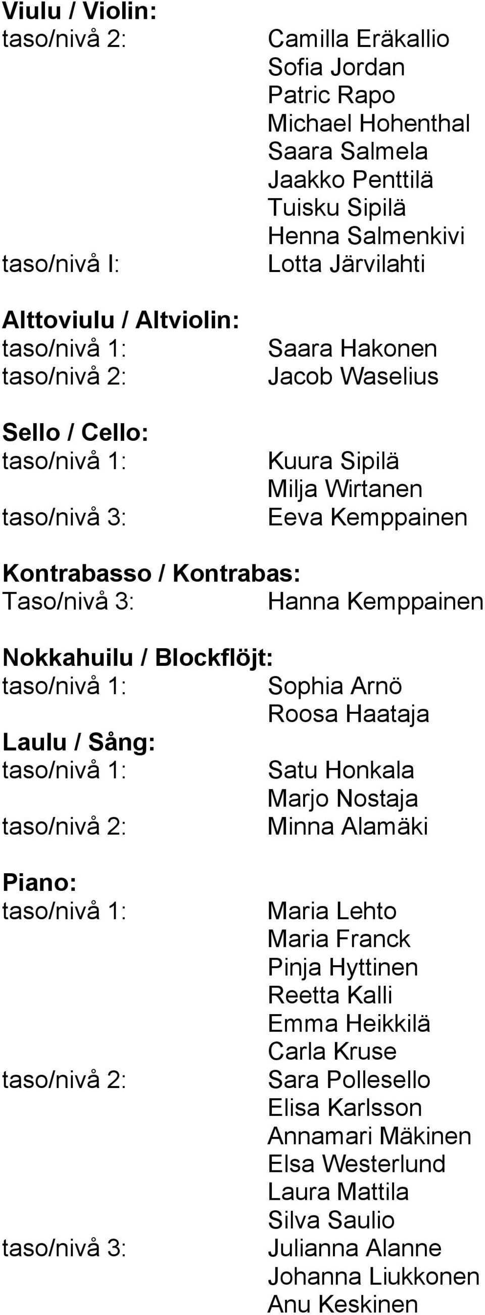 Nokkahuilu / Blockflöjt: taso/nivå 1: Laulu / Sång: taso/nivå 1: taso/nivå 2: Sophia Arnö Roosa Haataja Satu Honkala Marjo Nostaja Minna Alamäki Piano: taso/nivå 1: taso/nivå 2: taso/nivå 3: Maria