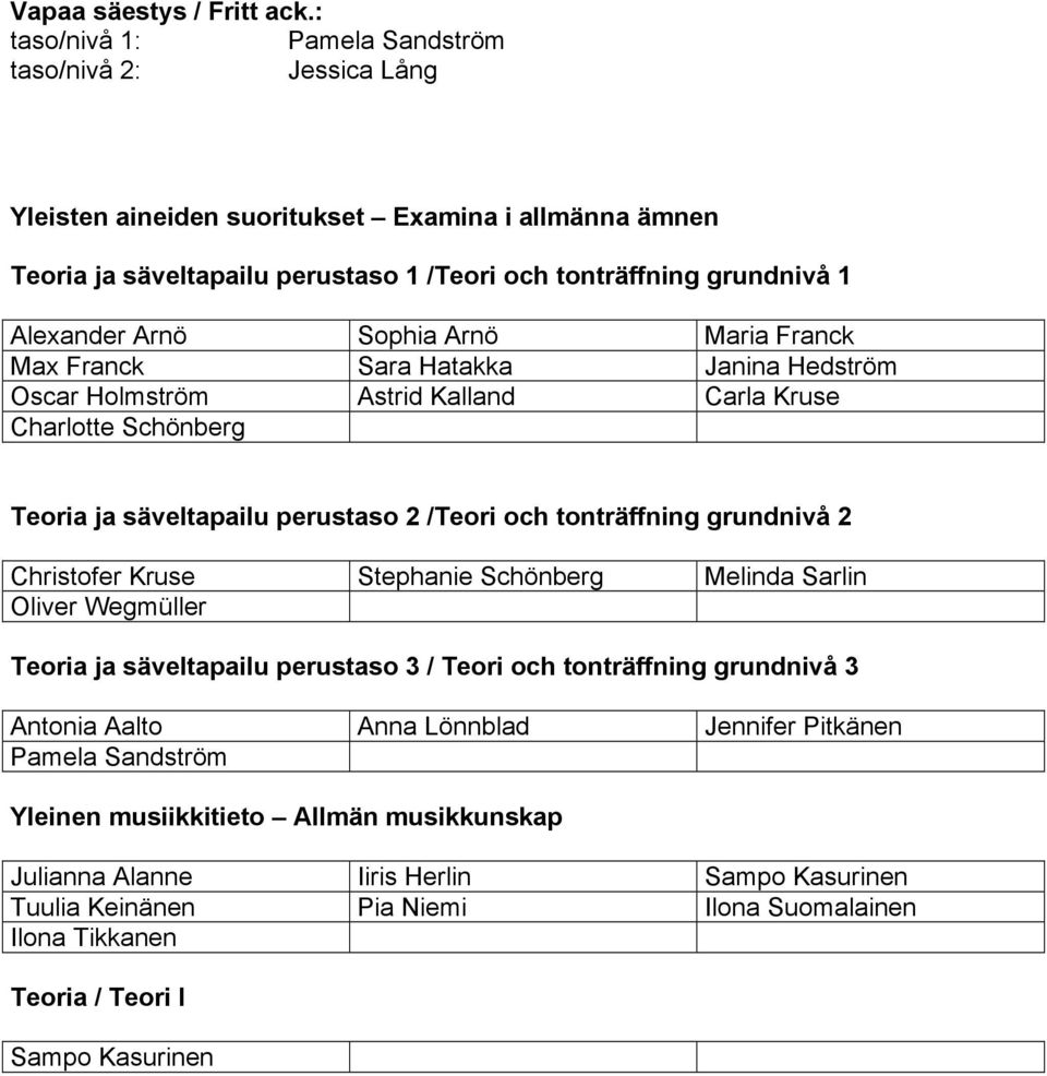 Sophia Arnö Maria Franck Max Franck Sara Hatakka Janina Hedström Oscar Holmström Astrid Kalland Carla Kruse Charlotte Schönberg Teoria ja säveltapailu perustaso 2 /Teori och tonträffning grundnivå 2