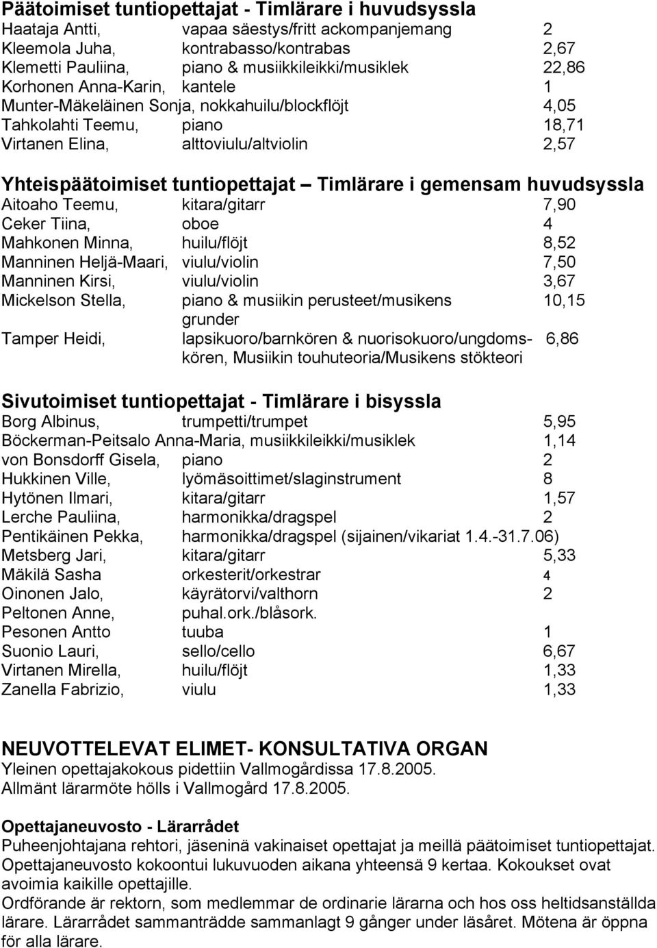 Timlärare i gemensam huvudsyssla Aitoaho Teemu, kitara/gitarr 7,90 Ceker Tiina, oboe 4 Mahkonen Minna, huilu/flöjt 8,52 Manninen Heljä-Maari, viulu/violin 7,50 Manninen Kirsi, viulu/violin 3,67