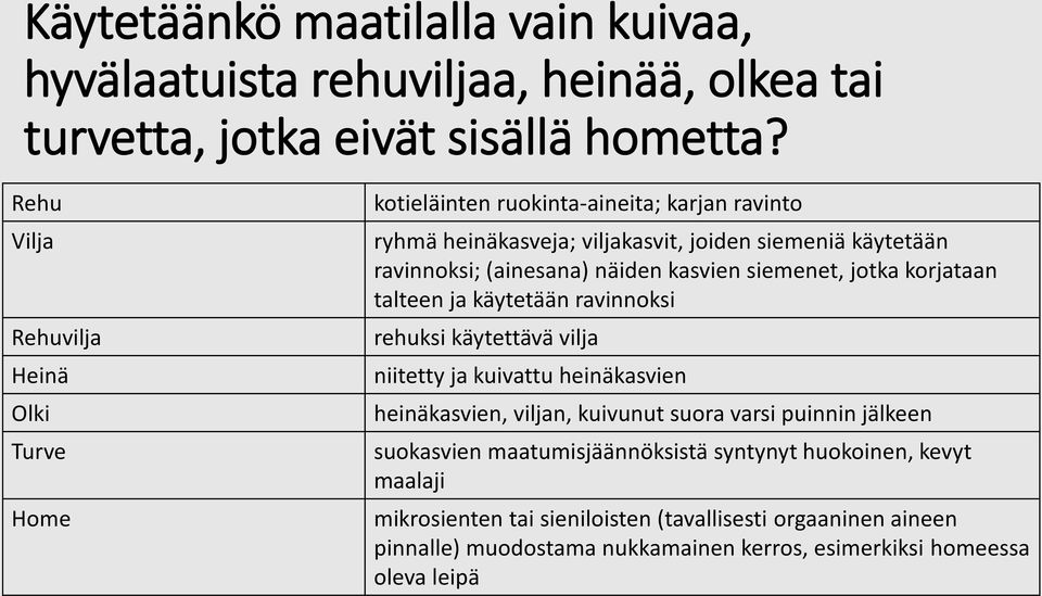 näiden kasvien siemenet, jotka korjataan talteen ja käytetään ravinnoksi rehuksi käytettävä vilja niitetty ja kuivattu heinäkasvien heinäkasvien, viljan, kuivunut suora