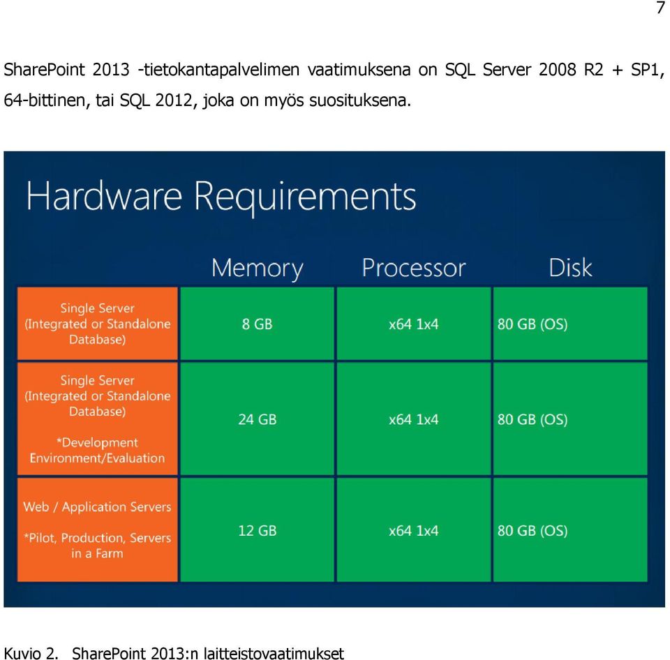 64-bittinen, tai SQL 2012, joka on myös