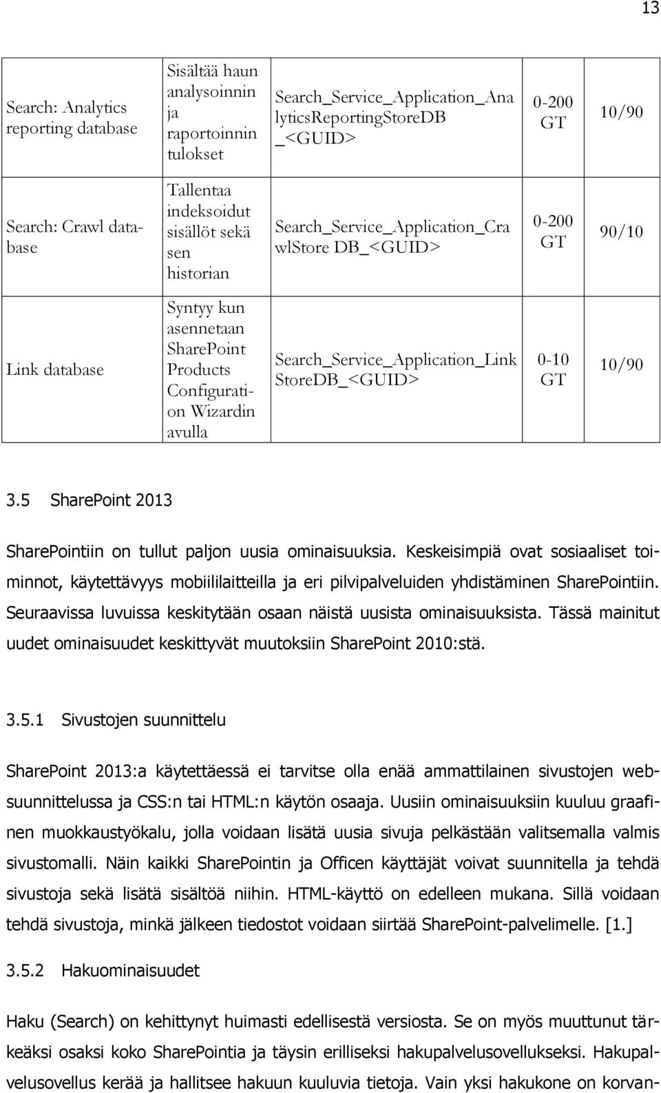 Search_Service_Application_Link StoreDB_<GUID> 0-10 GT 10/90 3.5 SharePoint 2013 SharePointiin on tullut paljon uusia ominaisuuksia.