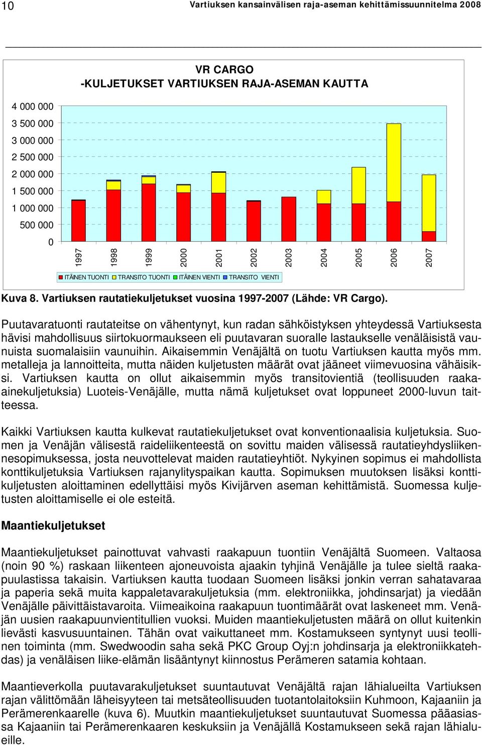 Puutavaratuonti rautateitse on vähentynyt, kun radan sähköistyksen yhteydessä Vartiuksesta hävisi mahdollisuus siirtokuormaukseen eli puutavaran suoralle lastaukselle venäläisistä vaunuista