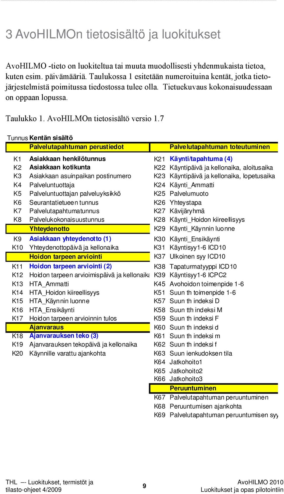 7 Tunnus Kentän sisältö Palvelutapahtuman perustiedot Palvelutapahtuman toteutuminen K1 Asiakkaan henkilötunnus K21 Käynti/tapahtuma (4) K2 Asiakkaan kotikunta K22 Käyntipäivä ja kellonaika,