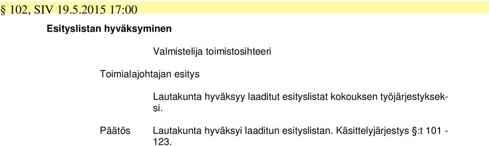 toimistosihteeri Lautakunta hyväksyy laaditut