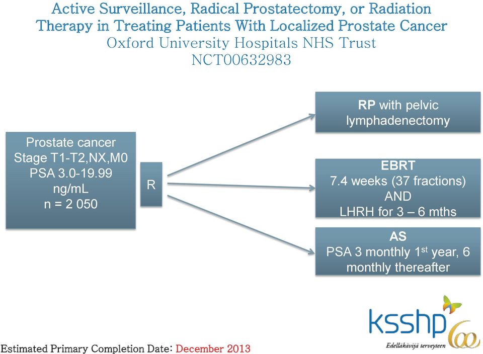 3.0-19.99 ng/ml n = 2 050 R RP with pelvic lymphadenectomy EBRT 7.