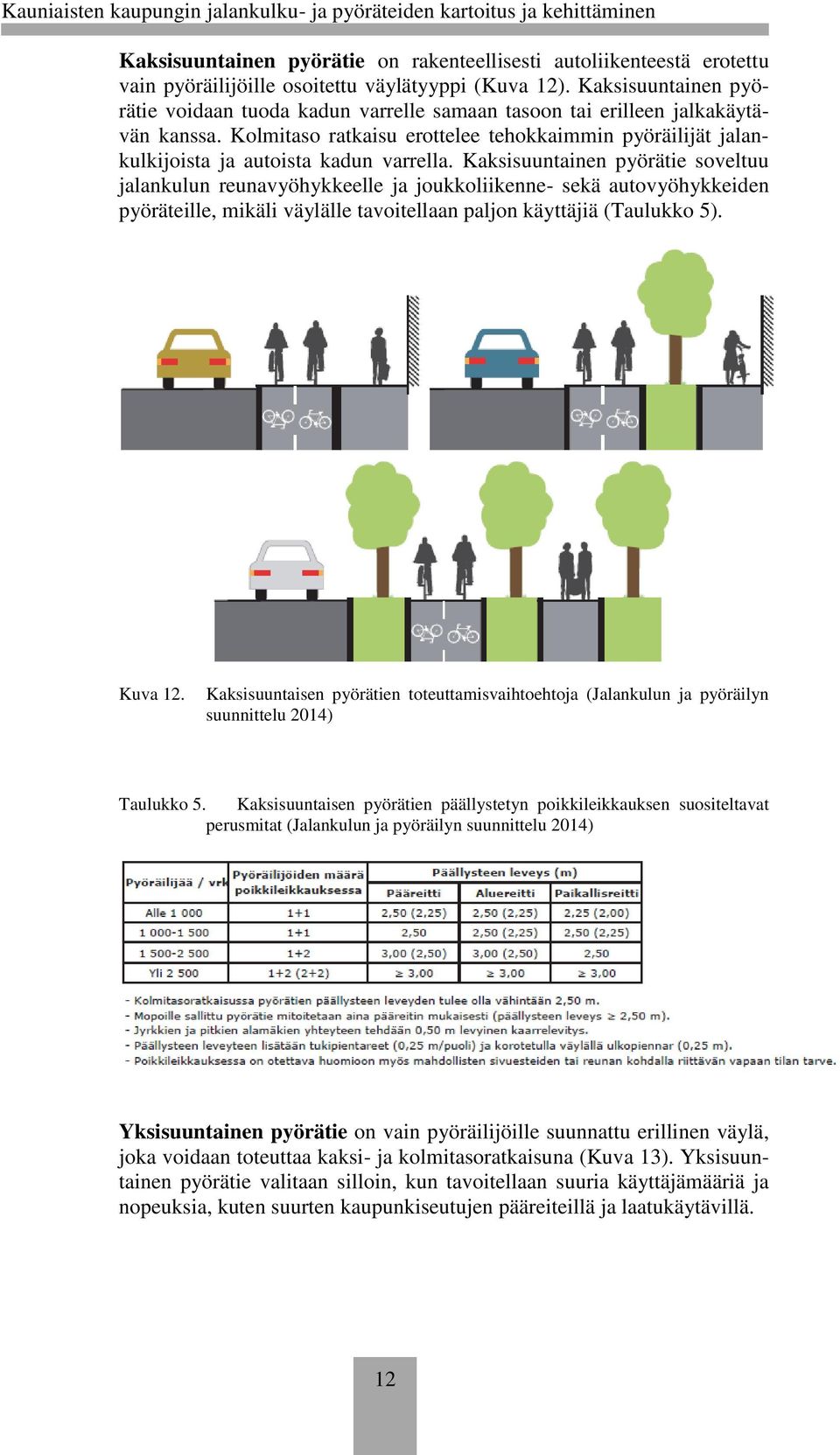 Kolmitaso ratkaisu erottelee tehokkaimmin pyöräilijät jalankulkijoista ja autoista kadun varrella.