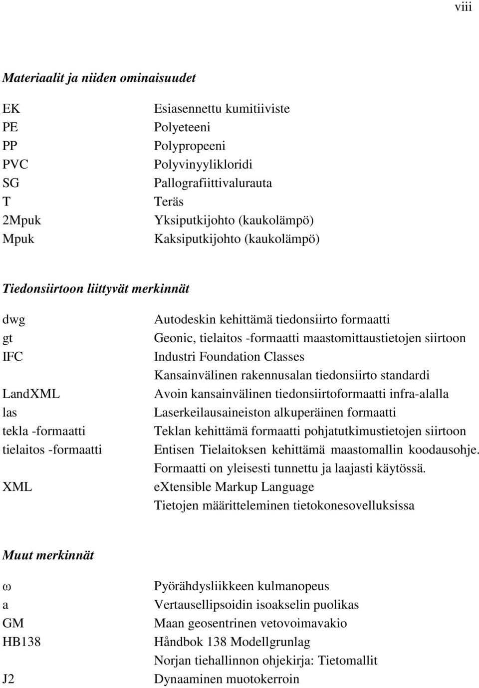 -formaatti maastomittaustietojen siirtoon Industri Foundation Classes Kansainvälinen rakennusalan tiedonsiirto standardi Avoin kansainvälinen tiedonsiirtoformaatti infra-alalla Laserkeilausaineiston