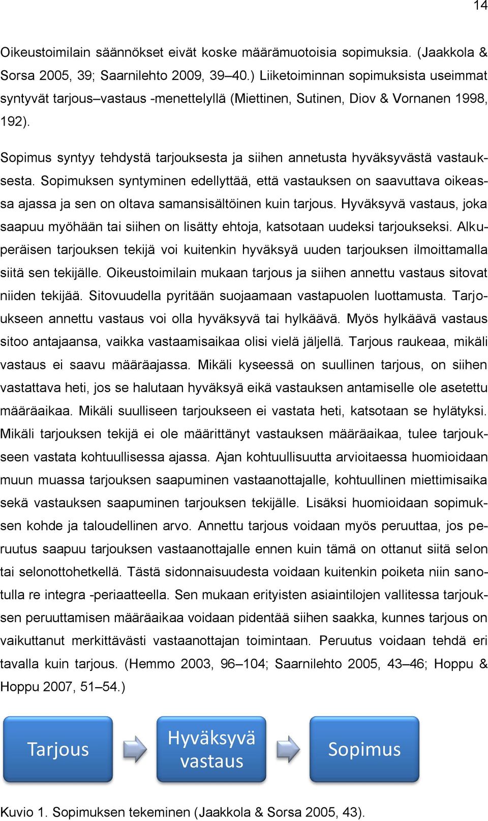 Sopimus syntyy tehdystä tarjouksesta ja siihen annetusta hyväksyvästä vastauksesta.