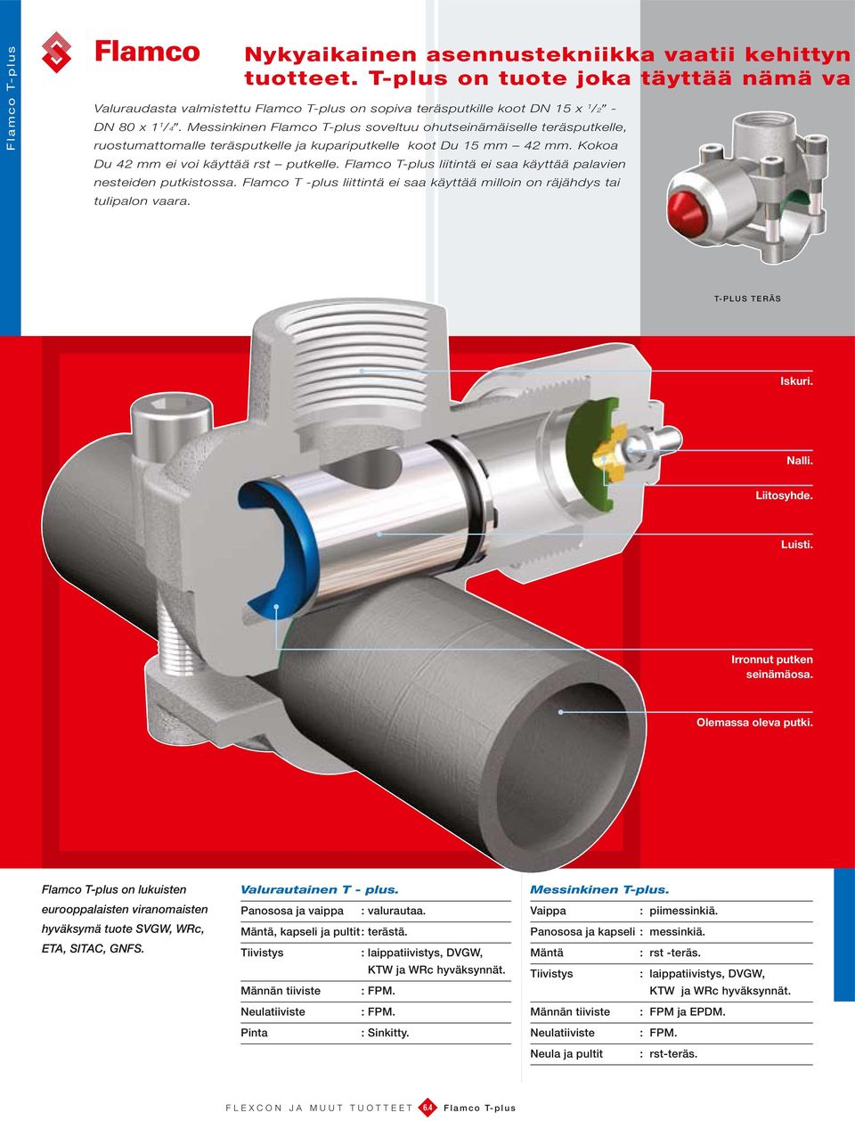 liitintä ei saa käyttää palavien nesteiden putkistossa. Flamco T -plus liittintä ei saa käyttää milloin on räjähdys tai tulipalon vaara. T-PLUS TERÄS Iskuri. Nalli. Liitosyhde. Luisti.
