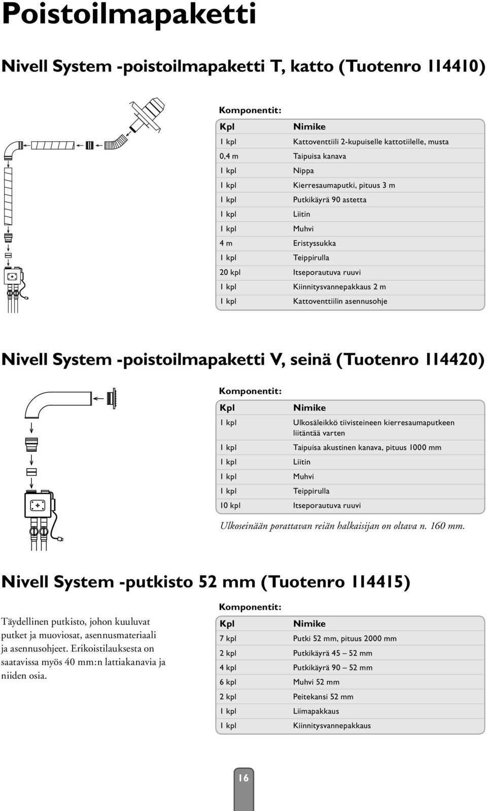 asennusohje Nivell System -poistoilmapaketti V, seinä (Tuotenro 114420) Komponentit: Kpl Nimike 1 kpl Ulkosäleikkö tiivisteineen kierresaumaputkeen liitäntää varten 1 kpl Taipuisa akustinen kanava,