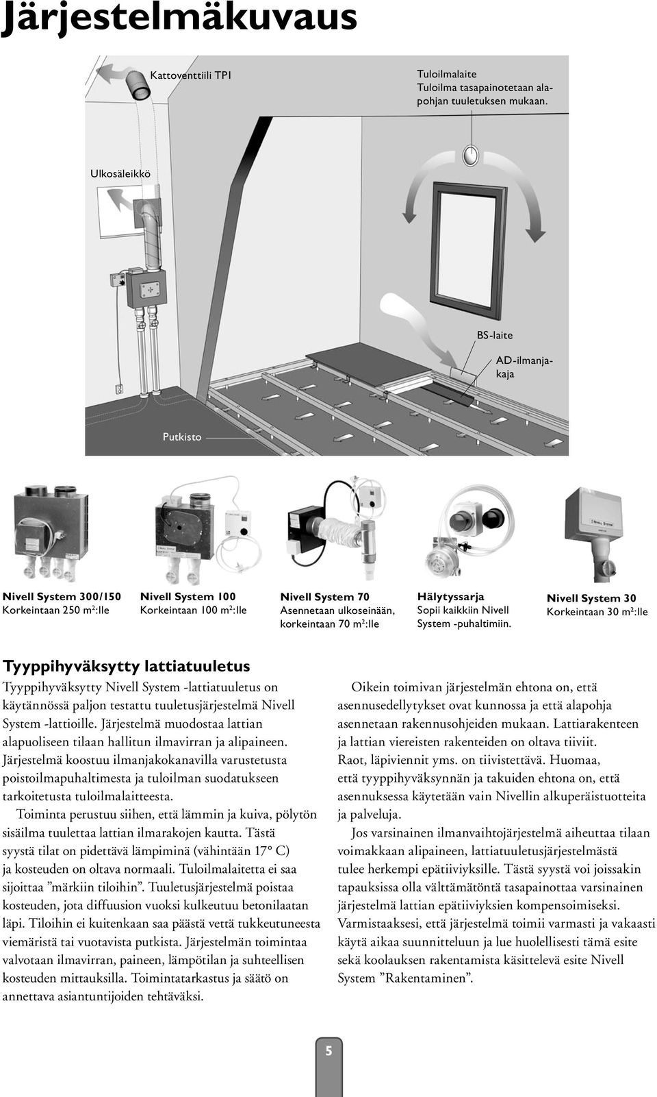 :lle Hälytyssarja Sopii kaikkiin Nivell System -puhaltimiin.