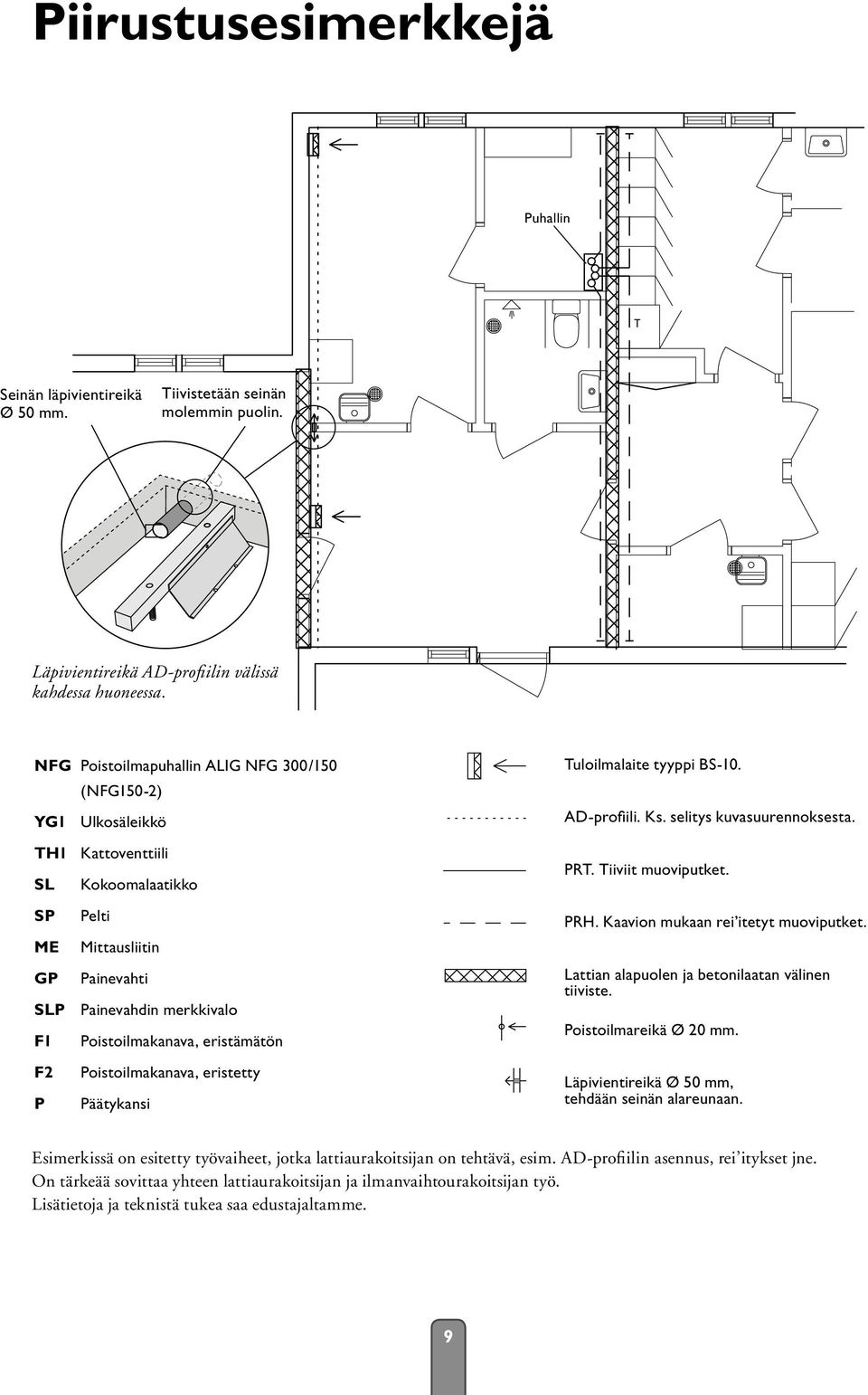 eristämätön Tuloilmalaite tyyppi BS-10. AD-profiili. Ks. selitys kuvasuurennoksesta. PRT. Tiiviit muoviputket. PRH. Kaavion mukaan rei itetyt muoviputket.