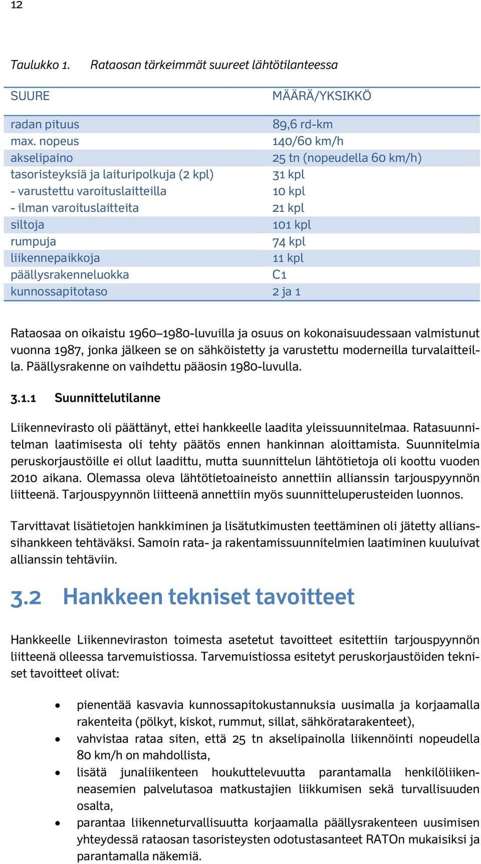 rumpuja 74 kpl liikennepaikkoja 11 kpl päällysrakenneluokka C1 kunnossapitotaso 2 ja 1 Rataosaa on oikaistu 1960 1980-luvuilla ja osuus on kokonaisuudessaan valmistunut vuonna 1987, jonka jälkeen se