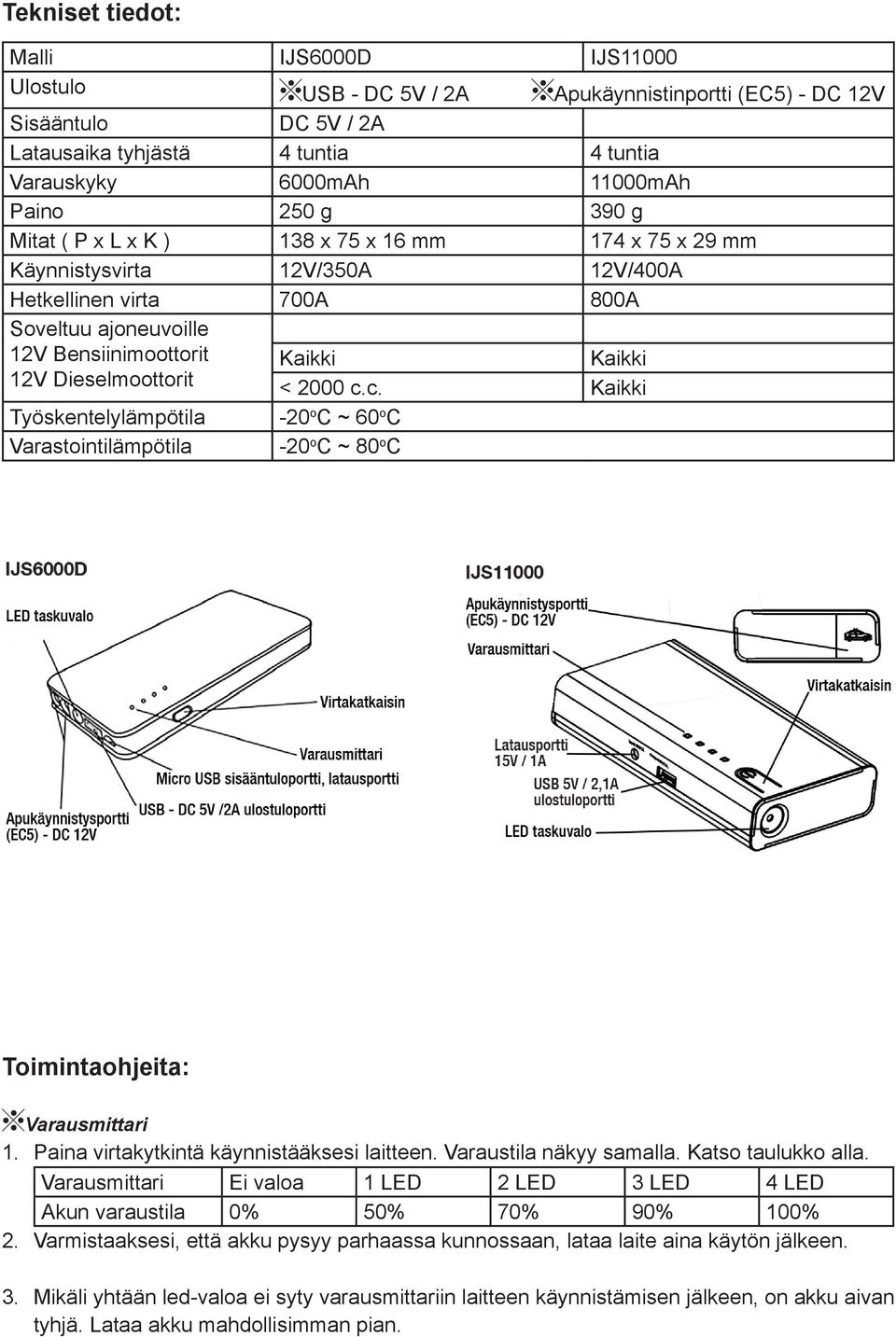 Dieselmoottorit < 2000 c.c. Kaikki Työskentelylämpötila -20 o C ~ 60 o C Varastointilämpötila -20 o C ~ 80 o C Toimintaohjeita: Varausmittari 1. Paina virtakytkintä käynnistääksesi laitteen.