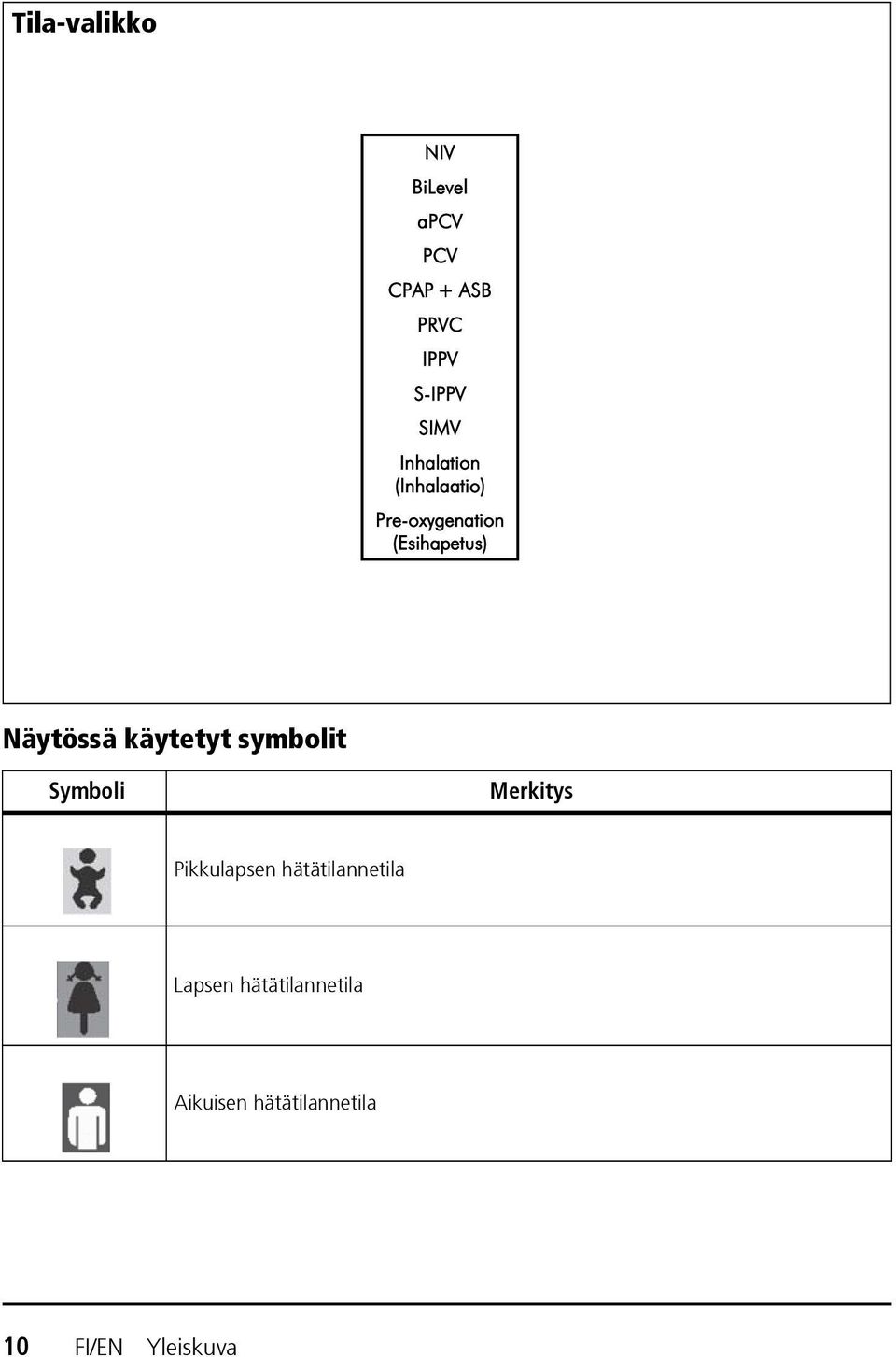 Näytössä käytetyt symbolit Symboli Merkitys Pikkulapsen