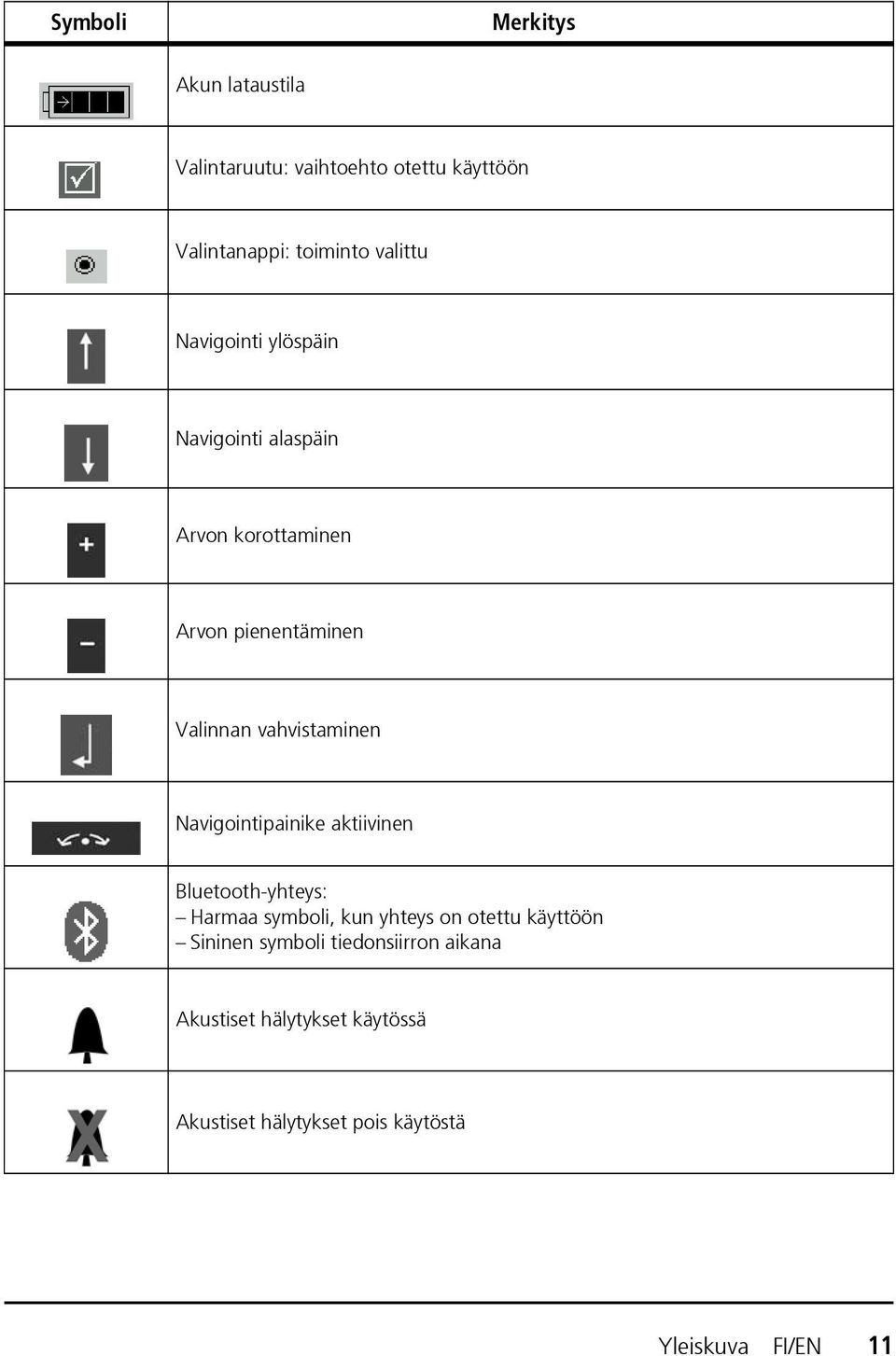 Navigointipainike aktiivinen Bluetooth-yhteys: Harmaa symboli, kun yhteys on otettu käyttöön Sininen