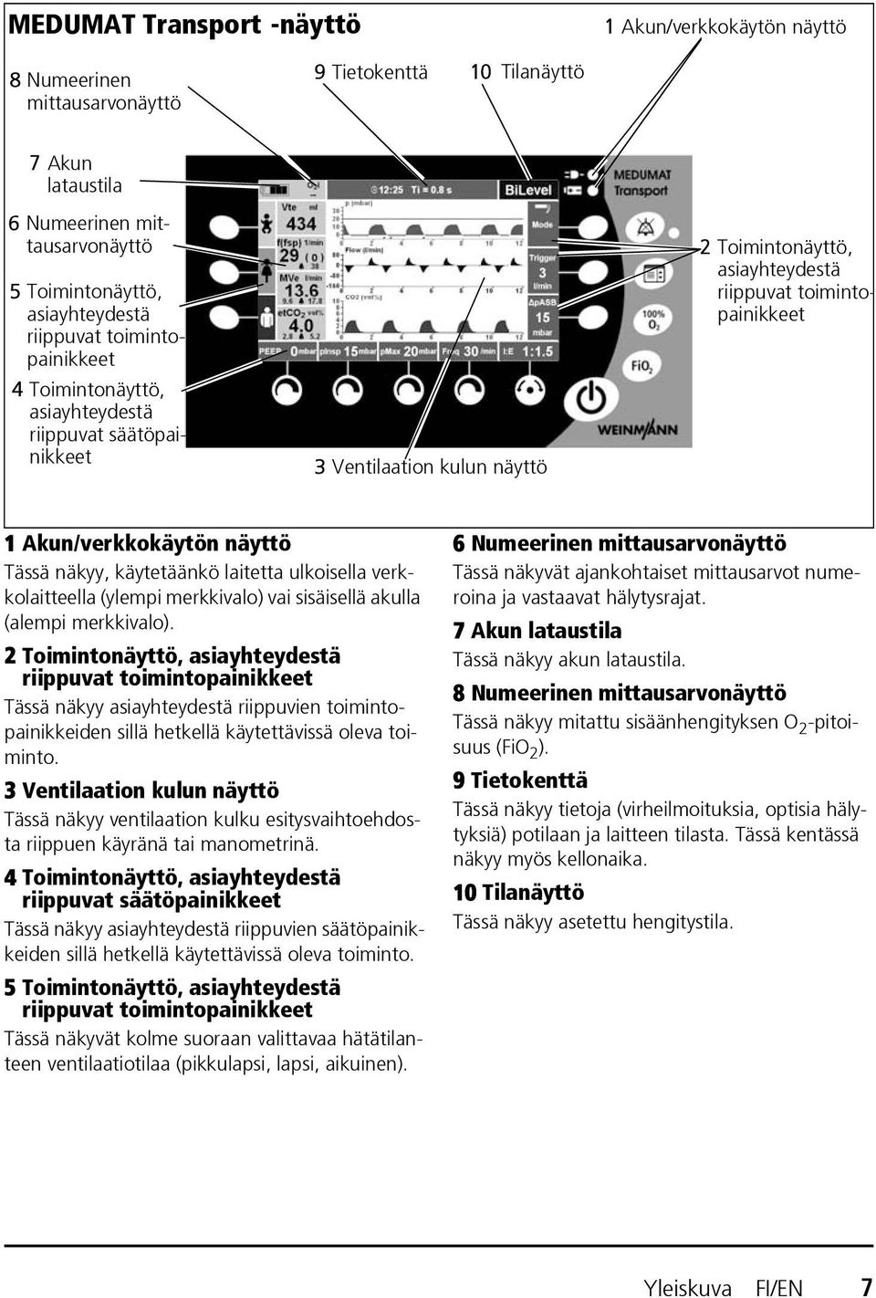 näyttö Tässä näkyy, käytetäänkö laitetta ulkoisella verkkolaitteella (ylempi merkkivalo) vai sisäisellä akulla (alempi merkkivalo).