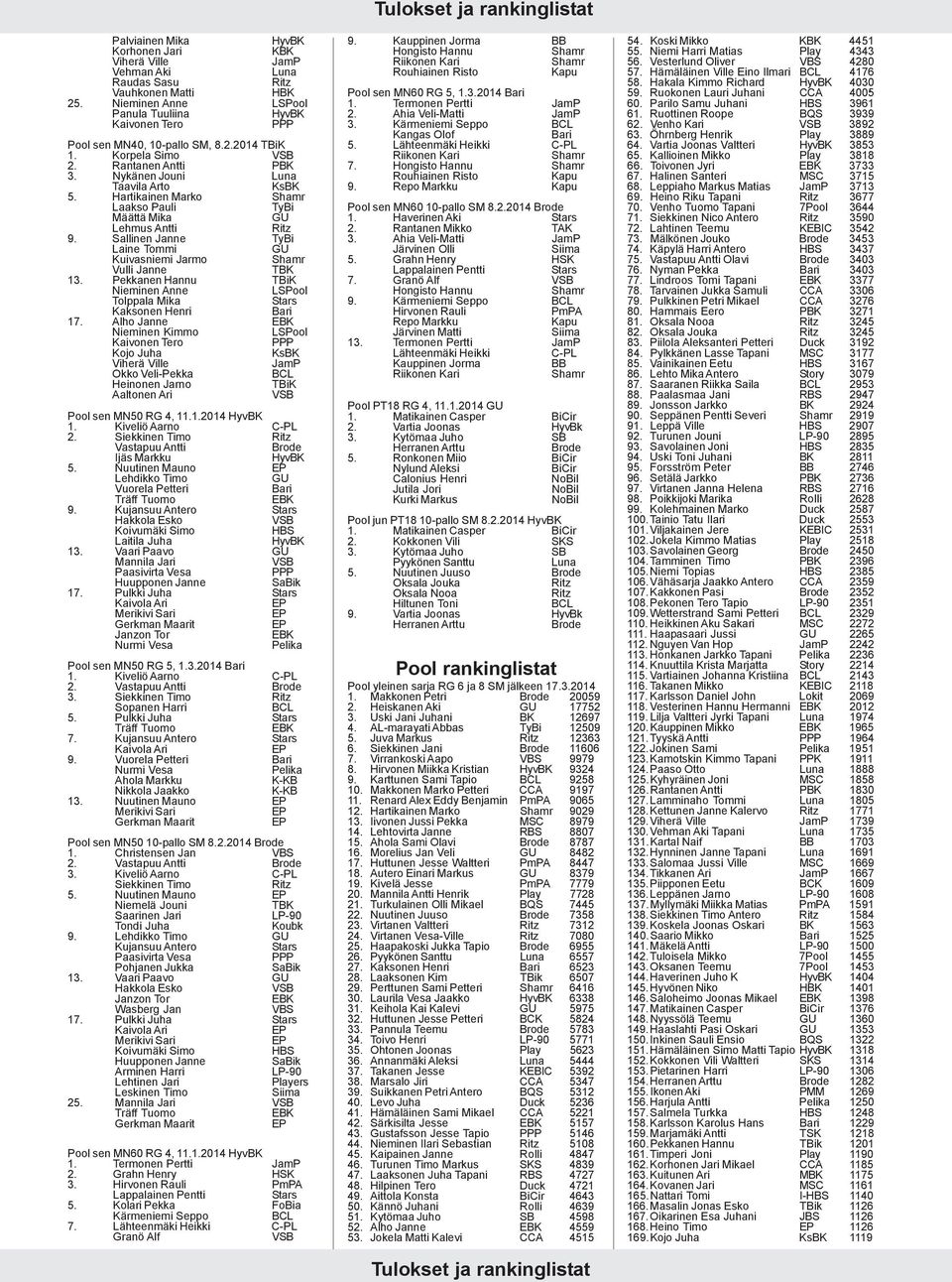 Hartikainen Marko Shamr Laakso Pauli TyBi Määttä Mika GU Lehmus Antti Ritz 9. Sallinen Janne TyBi Laine Tommi GU Kuivasniemi Jarmo Shamr Vulli Janne TBK 13.