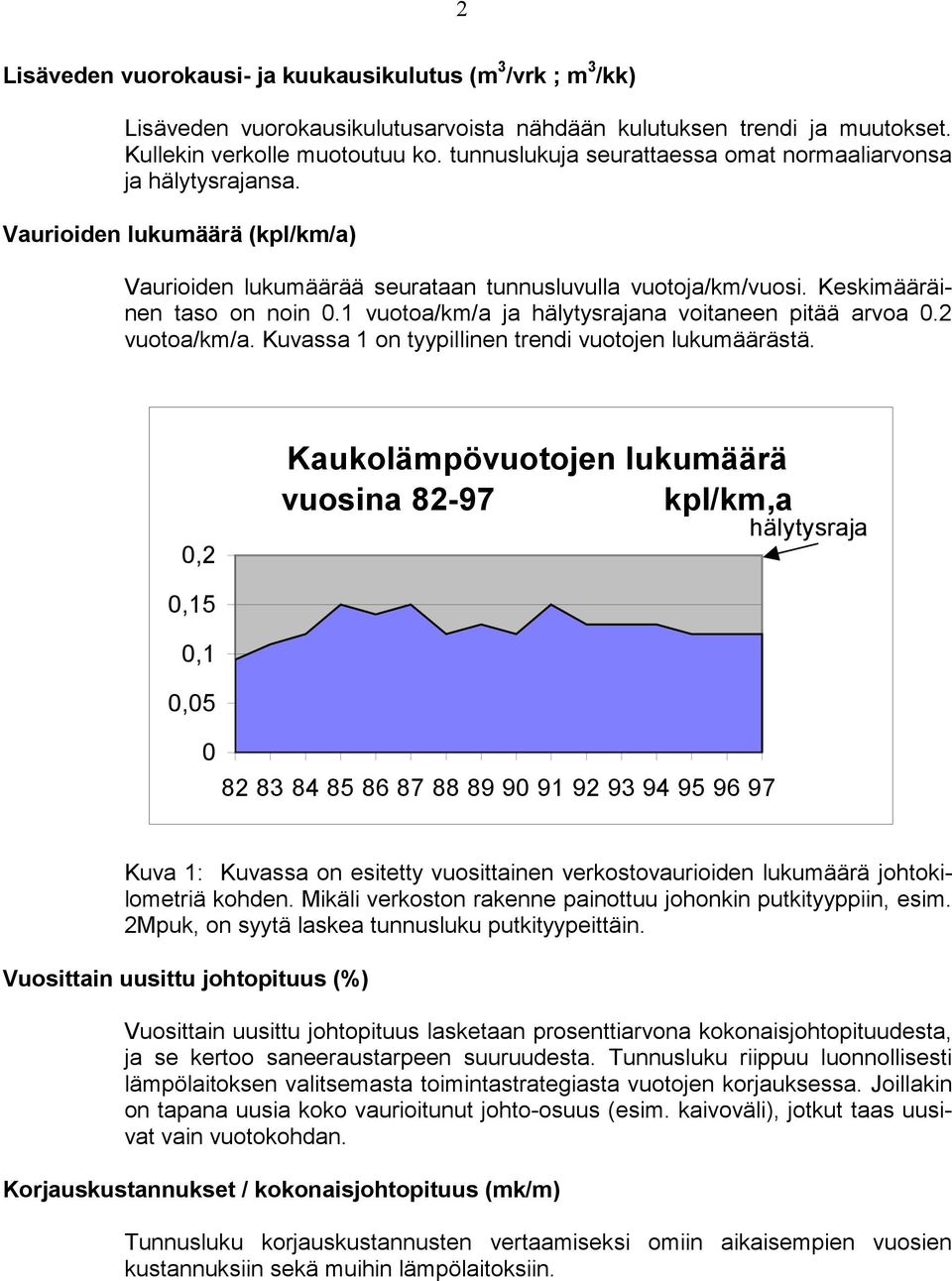 1 vuotoa/km/a ja hälytysrajana voitaneen pitää arvoa 0.2 vuotoa/km/a. Kuvassa 1 on tyypillinen trendi vuotojen lukumäärästä.