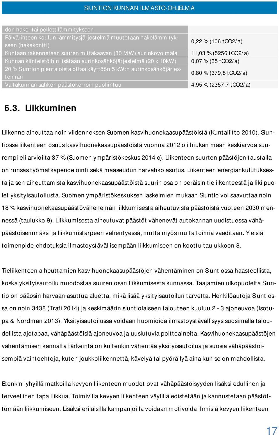 tco2/a) 0,07 % (35 tco2/a) 0,80 % (379,8 tco2/a) 4,95 % (2357,7 tco2/a) 6.3. Liikkuminen Liikenne aiheuttaa noin viidenneksen Suomen kasvihuonekaasupäästöistä (Kuntaliitto 2010).