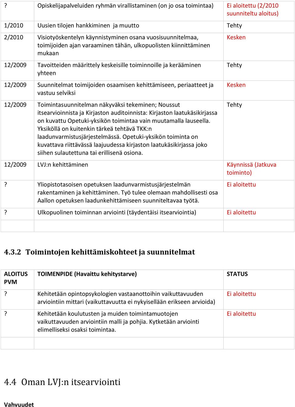 Suunnitelmat toimijoiden osaamisen kehittämiseen, periaatteet ja vastuu selviksi 12/2009 Toimintasuunnitelman näkyväksi tekeminen; Noussut itsearvioinnista ja Kirjaston auditoinnista: Kirjaston