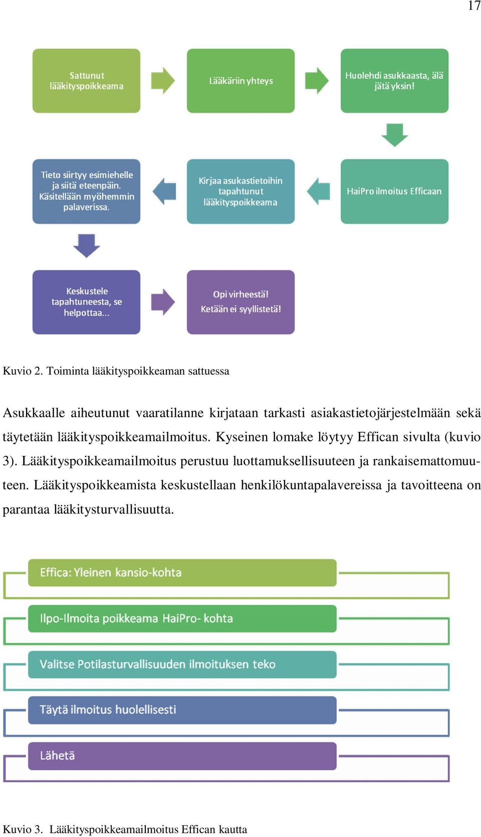 asiakastietojärjestelmään sekä täytetään lääkityspoikkeamailmoitus.