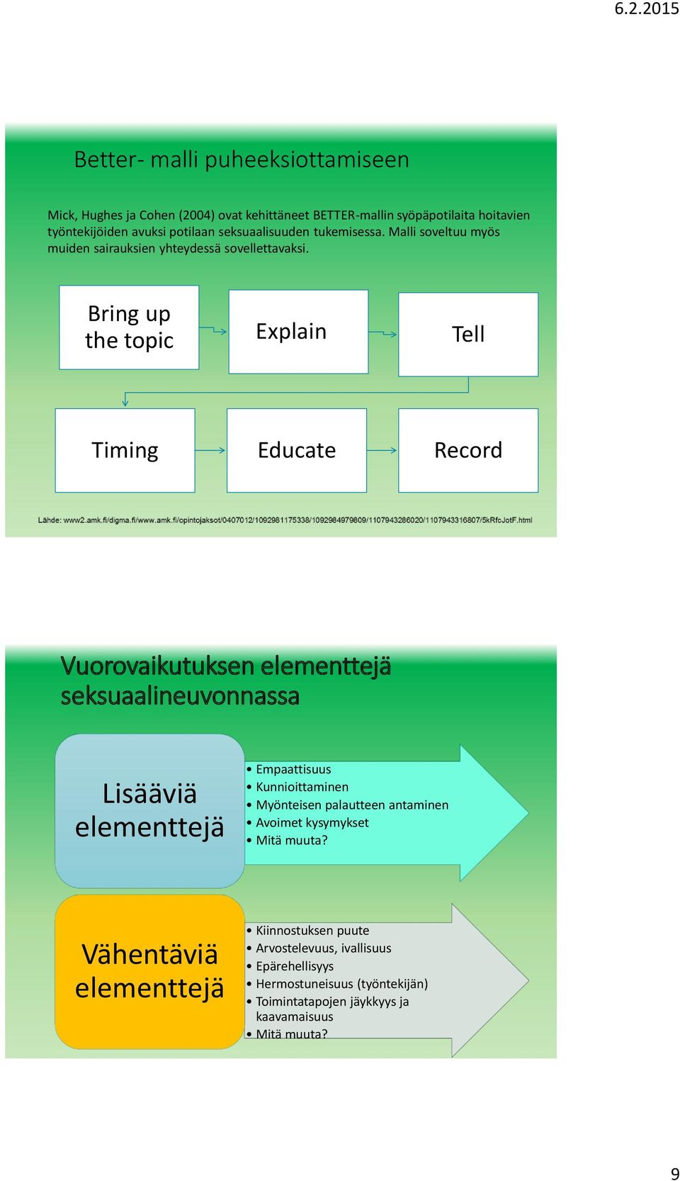 Bring up the topic Explain Tell Timing Educate Record Vuorovaikutuksen elementtejä seksuaalineuvonnassa Lisääviä elementtejä Empaattisuus Kunnioittaminen