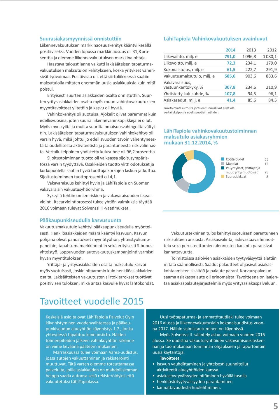 Haastava taloustilanne vaikutti lakisääteisen tapaturmavakuutuksen maksutulon kehitykseen, koska yritykset vähensivät työvoimaa.