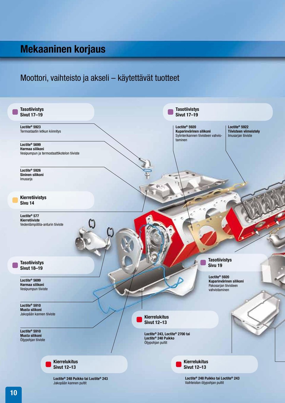 silikoni Imusarja Kierretiivistys Sivu 14 Loctite 577 Kierretiiviste Vedenlämpötila-anturin tiiviste Tasotiivistys Sivut 18 19 Loctite 5699 Harmaa silikoni Vesipumpun tiiviste Tasotiivistys Sivu 19