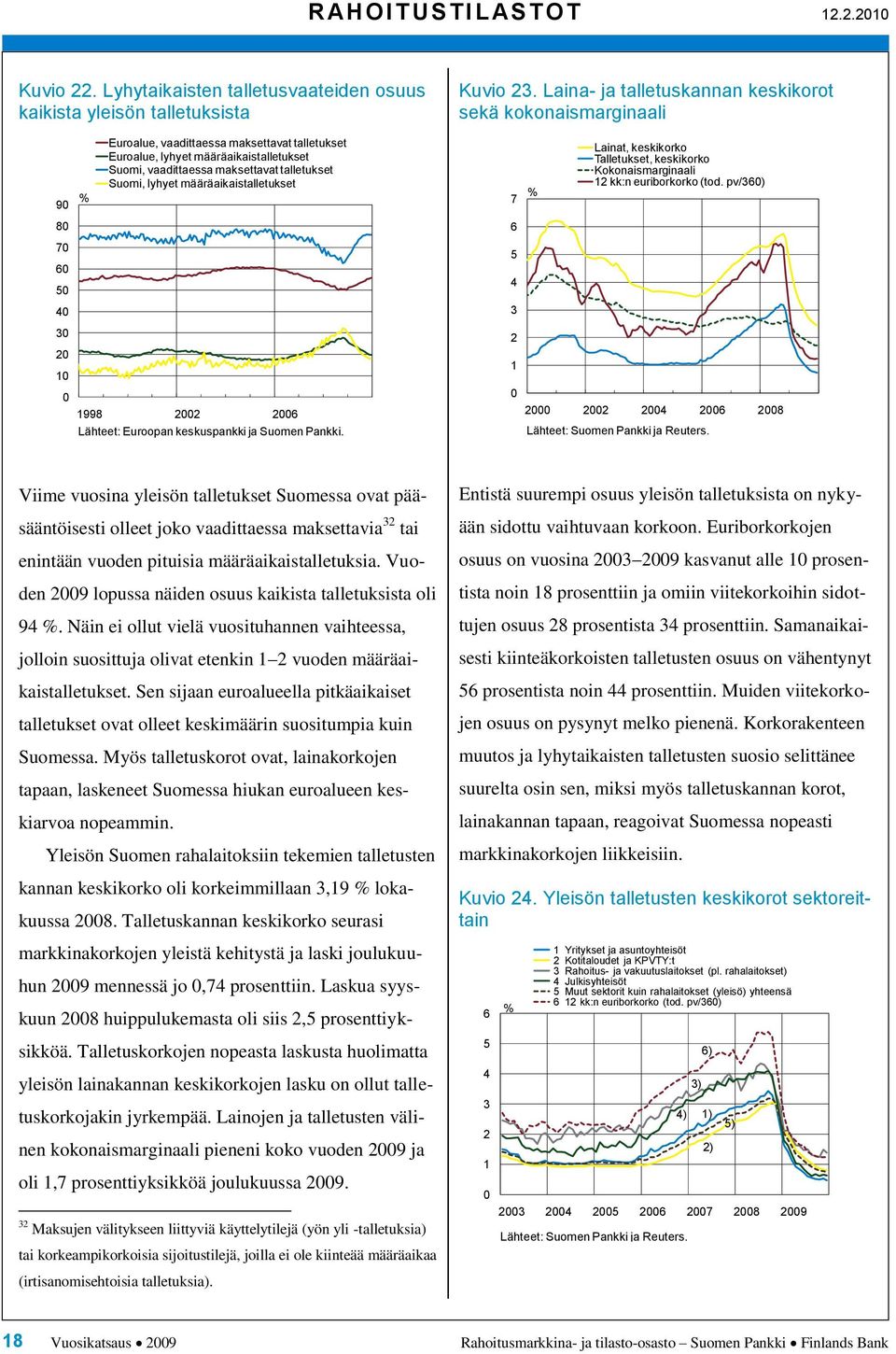 talletukset Suomi, lyhyet määräaikaistalletukset 1998 Lähteet: Euroopan keskuspankki ja Suomen Pankki. Kuvio 3.