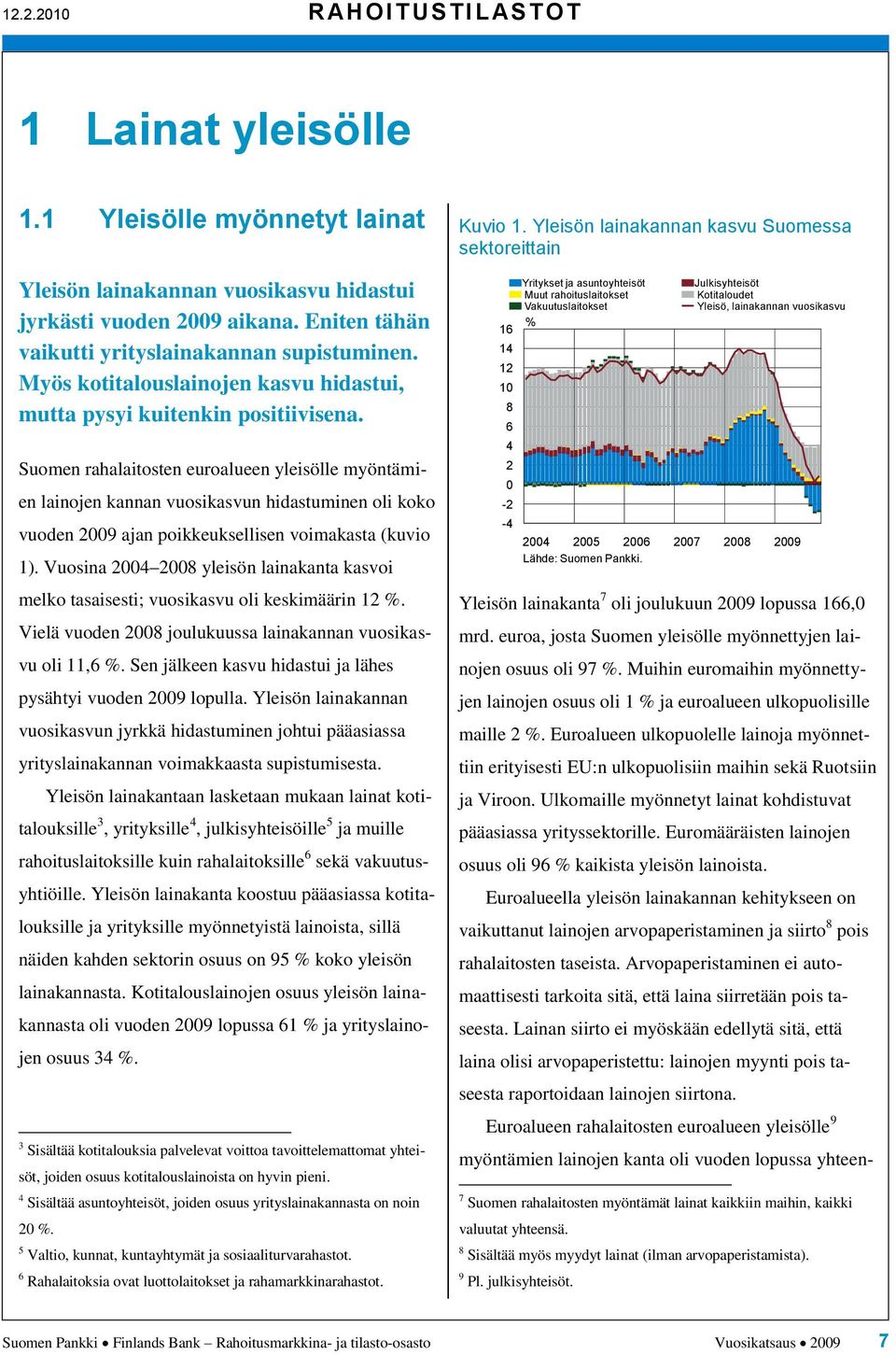 Suomen rahalaitosten euroalueen yleisölle myöntämien lainojen kannan vuosikasvun hidastuminen oli koko vuoden 9 ajan poikkeuksellisen voimakasta (kuvio 1).