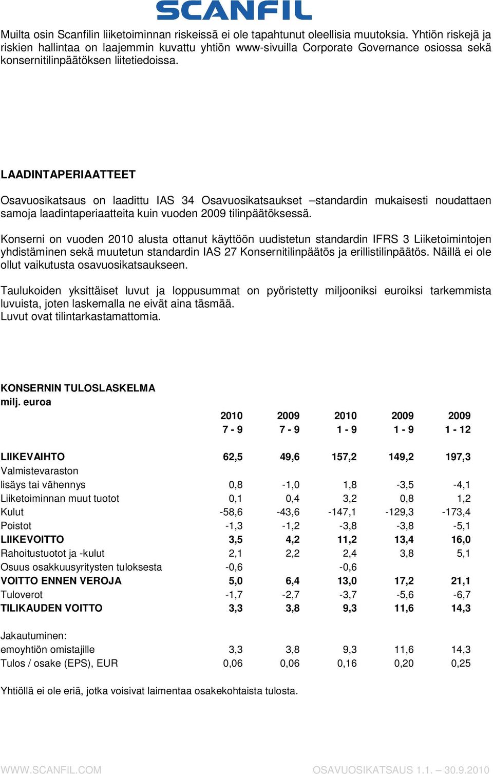 LAADINTAPERIAATTEET Osavuosikatsaus on laadittu IAS 34 Osavuosikatsaukset standardin mukaisesti noudattaen samoja laadintaperiaatteita kuin vuoden 2009 tilinpäätöksessä.