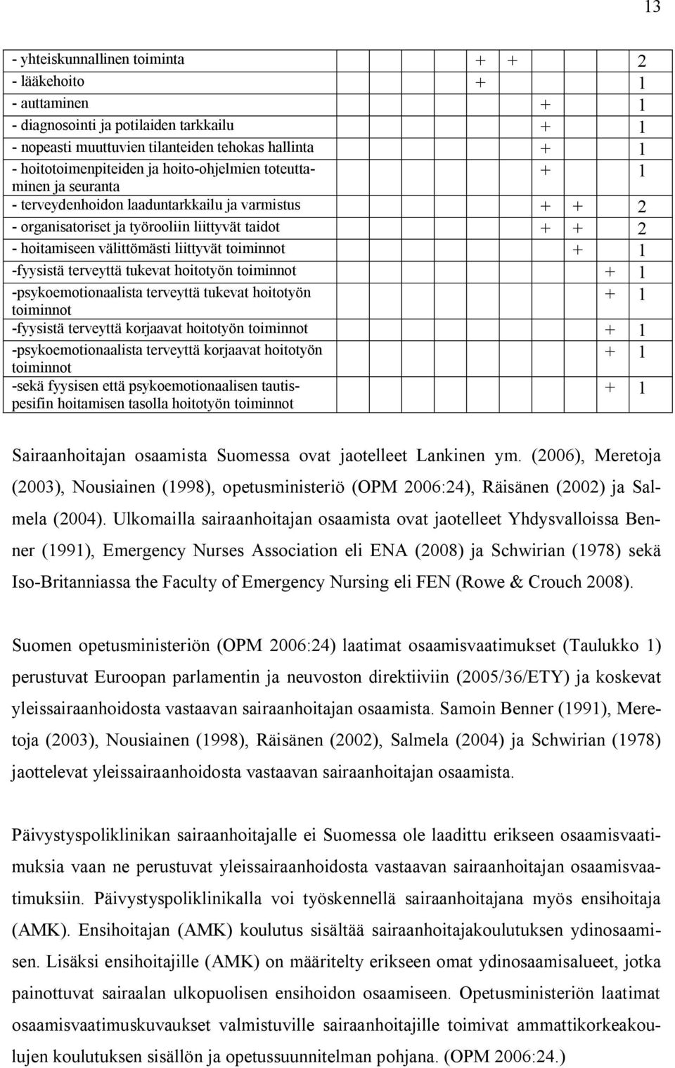 toiminnot + 1 -fyysistä terveyttä tukevat hoitotyön toiminnot + 1 -psykoemotionaalista terveyttä tukevat hoitotyön toiminnot + 1 -fyysistä terveyttä korjaavat hoitotyön toiminnot + 1