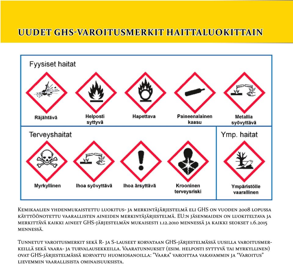 2015 mennessä. Tunnetut varoitusmerkit sekä R- ja S-lauseet korvataan GHS-järjestelmässä uusilla varoitusmerkeillä sekä vaara- ja turvalausekkeilla.